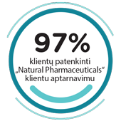 Natural Pharmaceuticals Vistan Apvalus grafikas su užrašu: 97 % klientų yra patenkinti „Natural Pharmaceuticals“ klientų aptarnavimu.