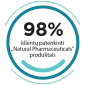 Natural Pharmaceuticals Vistan Apvalus grafikas su užrašu: 98 % klientų yra patenkinti „Natural Pharmaceuticals“ produktais.