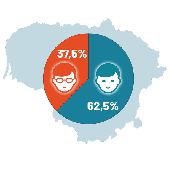 Natural Pharmaceuticals Vistan Pie diagramoje parodyta žmonių su regos sutrikimais ir be jų procentinė dalis: 37,5 % žmonių nešioja akinius, o 62,5 % žmonių akinių nenešioja. Fone pavaizduotas Lietuvos žemėlapio kontūras.